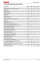 Preview for 10 page of Jackle conMIG 400 Operating Manual