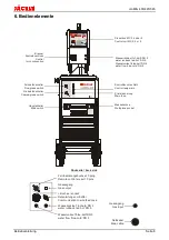 Preview for 11 page of Jackle conMIG 400 Operating Manual