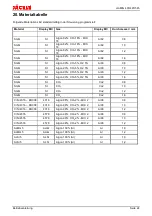 Preview for 27 page of Jackle conMIG 400 Operating Manual