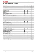 Preview for 36 page of Jackle conMIG 400 Operating Manual