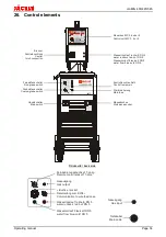 Preview for 37 page of Jackle conMIG 400 Operating Manual