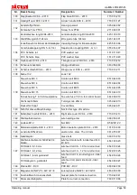 Preview for 62 page of Jackle conMIG 400 Operating Manual