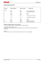 Preview for 25 page of Jackle dualMIG 250 E Operating Instructions Manual