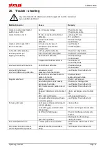 Preview for 29 page of Jackle dualMIG 250 E Operating Instructions Manual