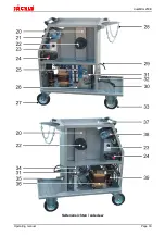 Preview for 32 page of Jackle dualMIG 250 E Operating Instructions Manual