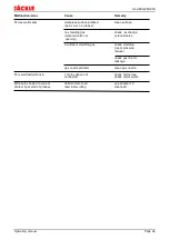 Preview for 29 page of Jackle maxiMIG 250 Operating Manual