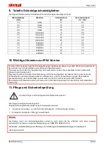 Preview for 11 page of Jackle Plasma 25ci IP23 Operating Manual