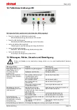 Preview for 12 page of Jackle Plasma 25ci IP23 Operating Manual