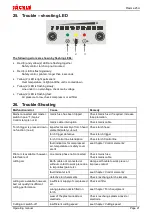 Preview for 23 page of Jackle Plasma 25ci IP23 Operating Manual