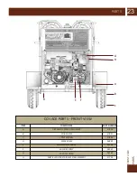 Предварительный просмотр 23 страницы JackRabbit CO-JACK 197+ Owner'S/Operator'S Manual