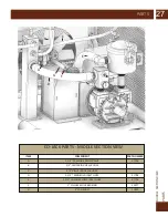 Предварительный просмотр 27 страницы JackRabbit CO-JACK 197+ Owner'S/Operator'S Manual