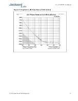 Предварительный просмотр 35 страницы Jackson Labs LC_XO Manual