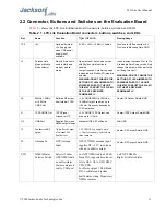 Preview for 15 page of Jackson Labs LTE-Lite User Manual