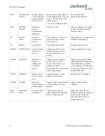 Preview for 16 page of Jackson Labs LTE-Lite User Manual