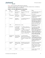 Preview for 25 page of Jackson Labs LTE-Lite User Manual