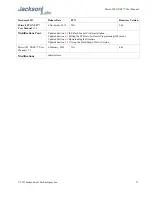 Preview for 83 page of Jackson Labs Micro-JLT GNSS User Manual