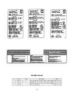 Preview for 60 page of Jackson MSC JP-24B Service Manual