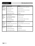 Preview for 20 page of Jackson AVENGER HT-E Installation, Operation & Service Manual