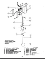 Preview for 18 page of Jackson Conserver II Service Manual