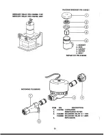 Preview for 28 page of Jackson Conserver II Service Manual