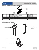 Preview for 48 page of Jackson CONSERVER XL2 Installation, Operation And Service Manual