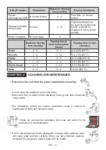 Preview for 13 page of Jacky's JR FV318MNR User Manual