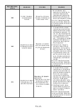 Предварительный просмотр 26 страницы Jacky's JR FV432EN Instruction Booklet