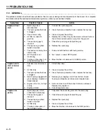 Preview for 36 page of Jacobsen 32251 Technical Manual