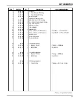 Preview for 43 page of Jacobsen 32251 Technical Manual