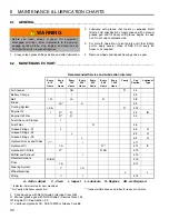 Предварительный просмотр 30 страницы Jacobsen 4WD Parts & Maintenance Manual