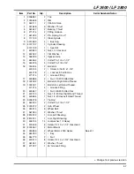 Предварительный просмотр 57 страницы Jacobsen 4WD Parts & Maintenance Manual