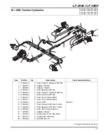 Предварительный просмотр 71 страницы Jacobsen 4WD Parts & Maintenance Manual