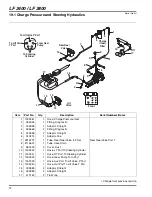 Предварительный просмотр 72 страницы Jacobsen 4WD Parts & Maintenance Manual