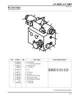 Предварительный просмотр 101 страницы Jacobsen 4WD Parts & Maintenance Manual