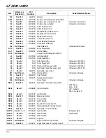 Предварительный просмотр 112 страницы Jacobsen 4WD Parts & Maintenance Manual