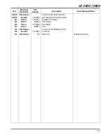 Предварительный просмотр 113 страницы Jacobsen 4WD Parts & Maintenance Manual