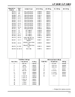 Предварительный просмотр 117 страницы Jacobsen 4WD Parts & Maintenance Manual