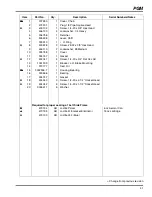 Предварительный просмотр 41 страницы Jacobsen 63286G01 Technical Manual