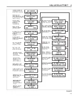 Preview for 63 page of Jacobsen 63300 Technical Manual