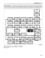 Предварительный просмотр 19 страницы Jacobsen 63334 - Eclipse 2 118 Technical Manual