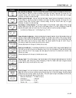 Предварительный просмотр 21 страницы Jacobsen 63334 - Eclipse 2 118 Technical Manual