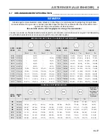 Предварительный просмотр 97 страницы Jacobsen 63334 - Eclipse 2 118 Technical Manual