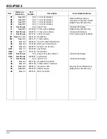 Предварительный просмотр 166 страницы Jacobsen 63334 - Eclipse 2 118 Technical Manual