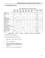 Предварительный просмотр 27 страницы Jacobsen 67069 Operating Manual