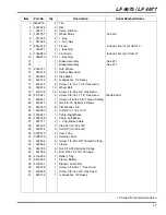 Preview for 47 page of Jacobsen 67866 Parts & Maintenance Manual