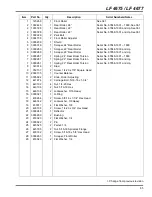 Предварительный просмотр 115 страницы Jacobsen 67945 - LF 3400 Parts & Maintenance Manual