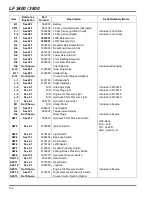 Предварительный просмотр 132 страницы Jacobsen 67945 - LF 3400 Parts & Maintenance Manual