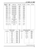 Предварительный просмотр 137 страницы Jacobsen 67945 - LF 3400 Parts & Maintenance Manual