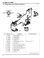 Предварительный просмотр 96 страницы Jacobsen 67958 Maintenance Manual