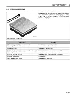 Preview for 55 page of Jacobsen 67981 - LF 570 Safety & Operation Manual